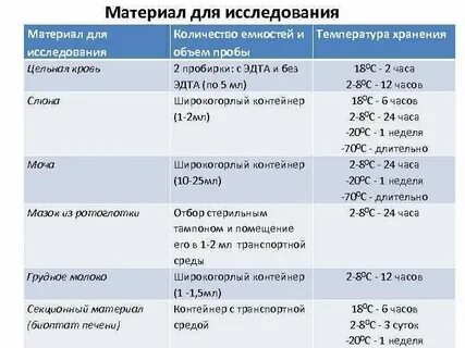Сроки хранения кала в холодильнике