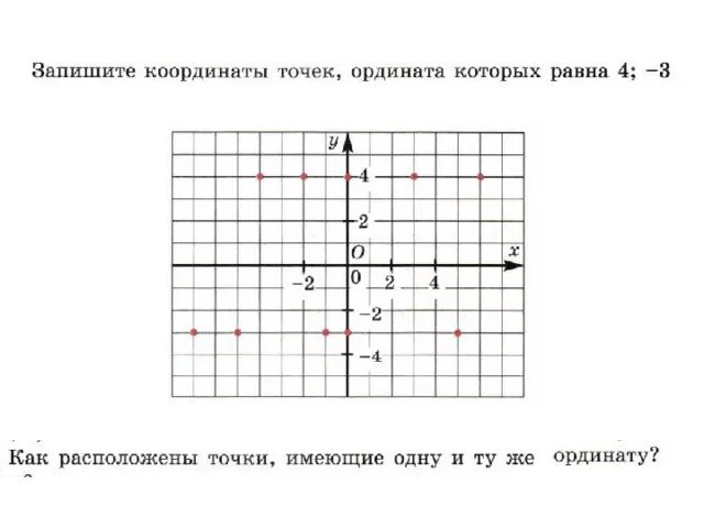 Точка координат рф. Как записать координаты точек. Запишите координаты точек. Ордината точки. Как писать координаты.