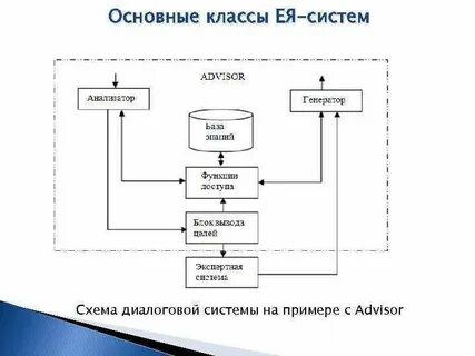 Ея система