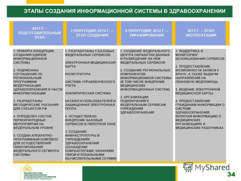 Задачи информатизации здравоохранения. Стратегические задачи по информатизации здравоохранения. Цели информатизации здравоохранения. Разработка концепции информационной системы. Цель здравоохранения в рф