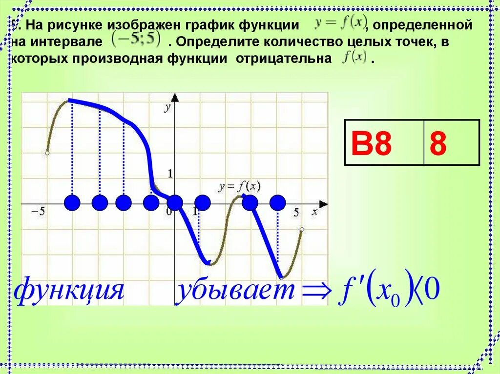 Возрастает убывает. График производной функции возрастание и убывание. Точки в которых функция убывает. Промежутки возрастания функции на графике. Производная возрастание и убывание функции.