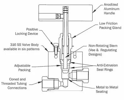 Device handle