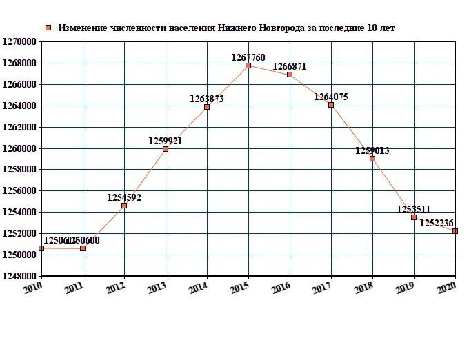 Нижний сколько жителей