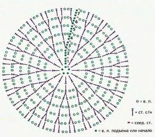 Схемы тюбетейки. Схема вязания тюбетейки крючком. Шапочка крючком столбиками без накида схема. Схема вязания донышка шапки крючком. Вывязывание донышка шапочки крючком схема.