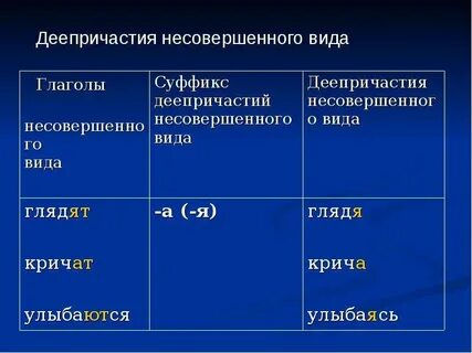 Деепричастие это примеры