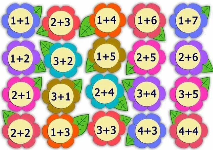Математические карточки для детей. Игры по математике для дошкольников. Математические цветочки. Пособие по математике для дошкольников.