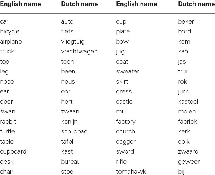 Eng names