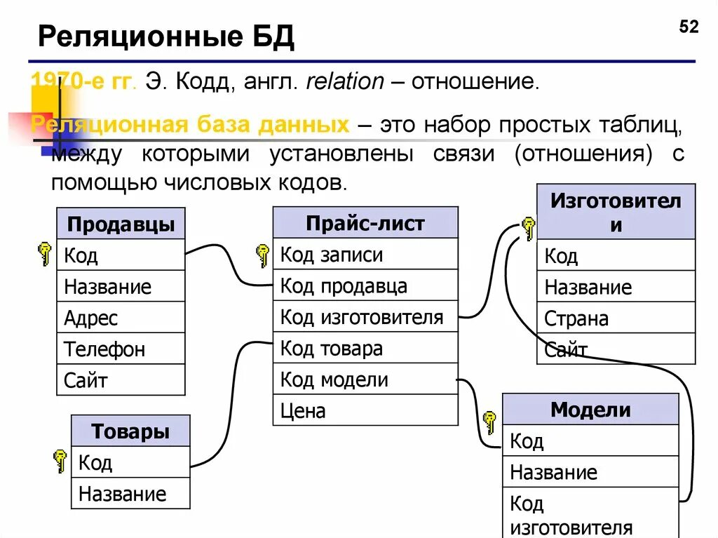 Связь между таблицами реляционной базы данных. База данных. Реляционной базе данных. Реляционная БД. Реляционная база данных примеры.