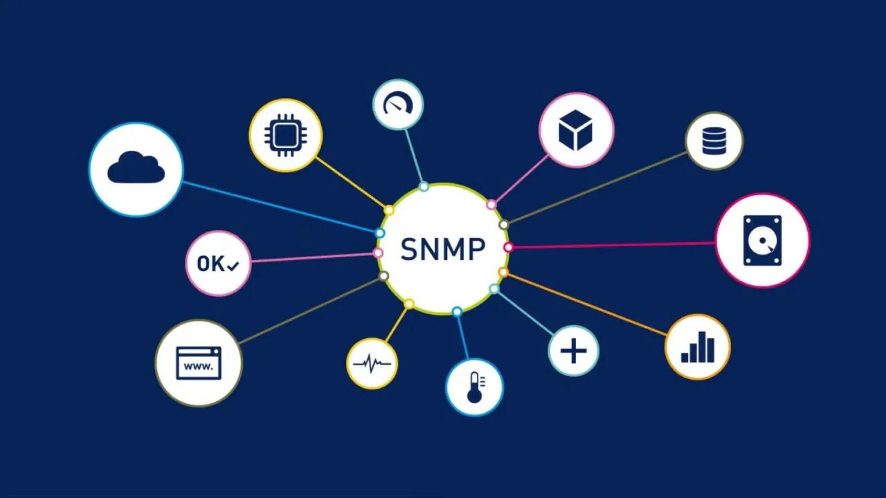 Net snmp. SNMP. SNMP протокол. Протоколы мониторинга SNMP. Агенты SNMP.