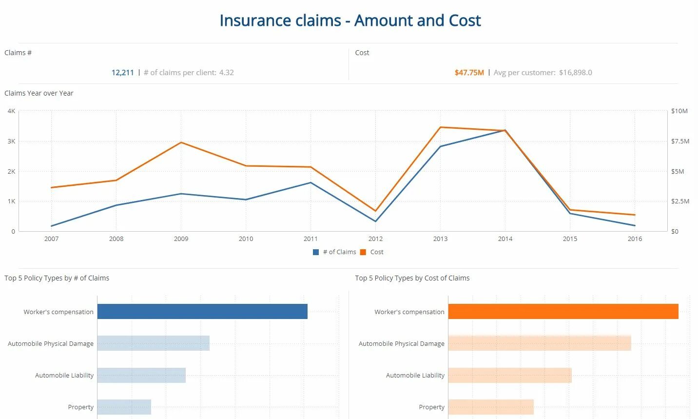 Client analytics. Client analytics