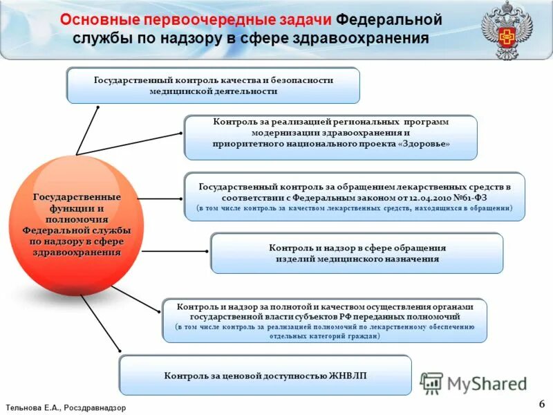 к государственному контролю качества и безопасности медицинской. подконтрольные объекты. ведомственный контроль качества и безопасности. росздравнадзор качество и безопасность медицинской деятельности. росздравнадзор качество и безопасность медицинской деятельности.