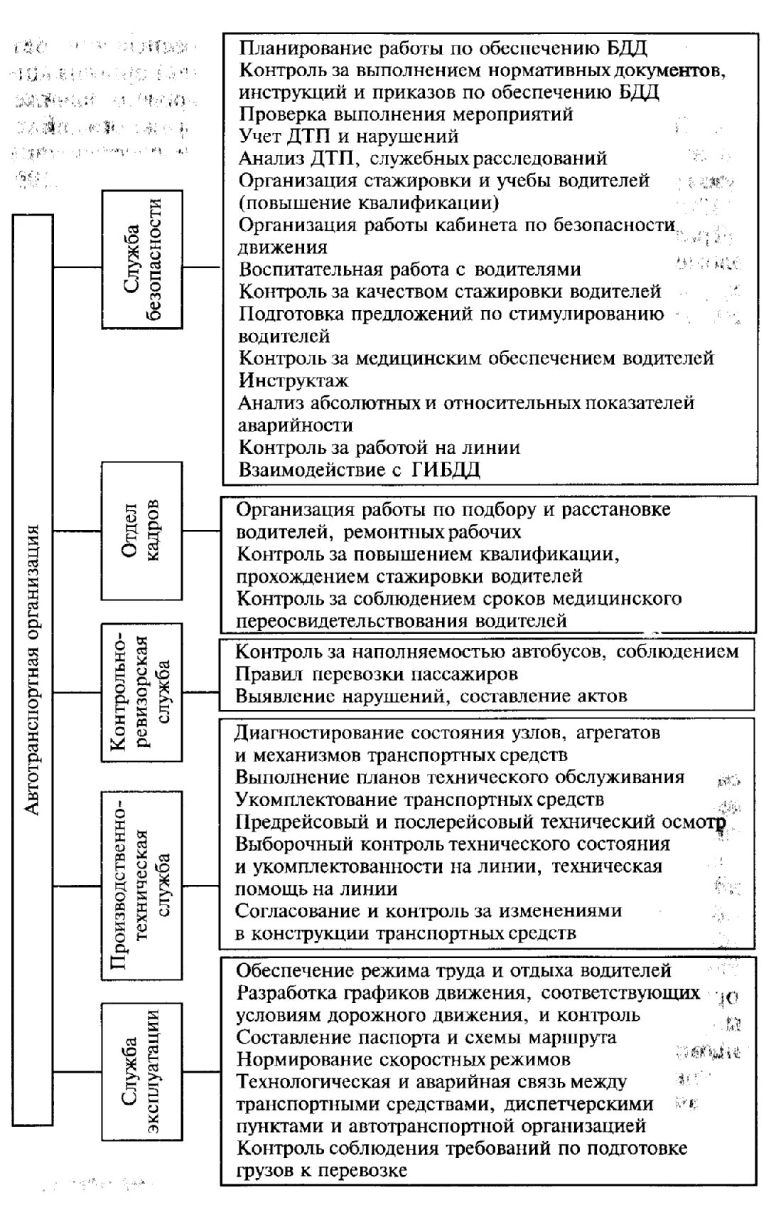 План мероприятий по обеспечению безопасности дорожного движения. Задачи по обеспечению БДД. Безопасность дорожного движения структура. БДД на предприятии. План мероприятий по обеспечению БДД.