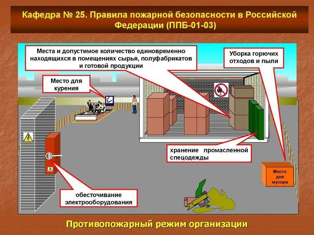 Является ли установка