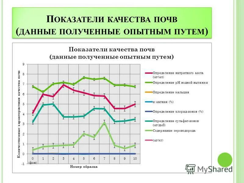 Данные полученные опытным путем. Основные стадии аналитического процесса. Данные полученные опытным путем. Опытным путем находят какое значение. Виды измерений по способу нахождения измеряемой величины.