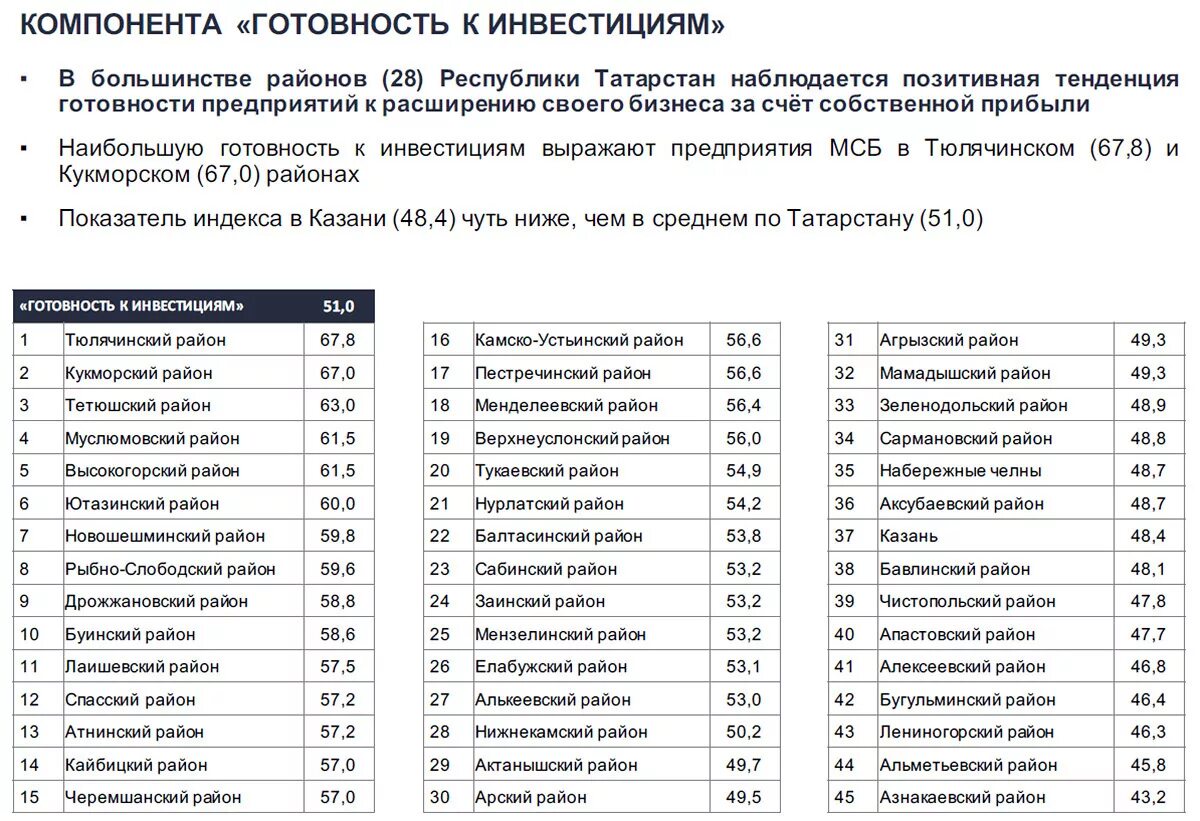 Индекс казани советский