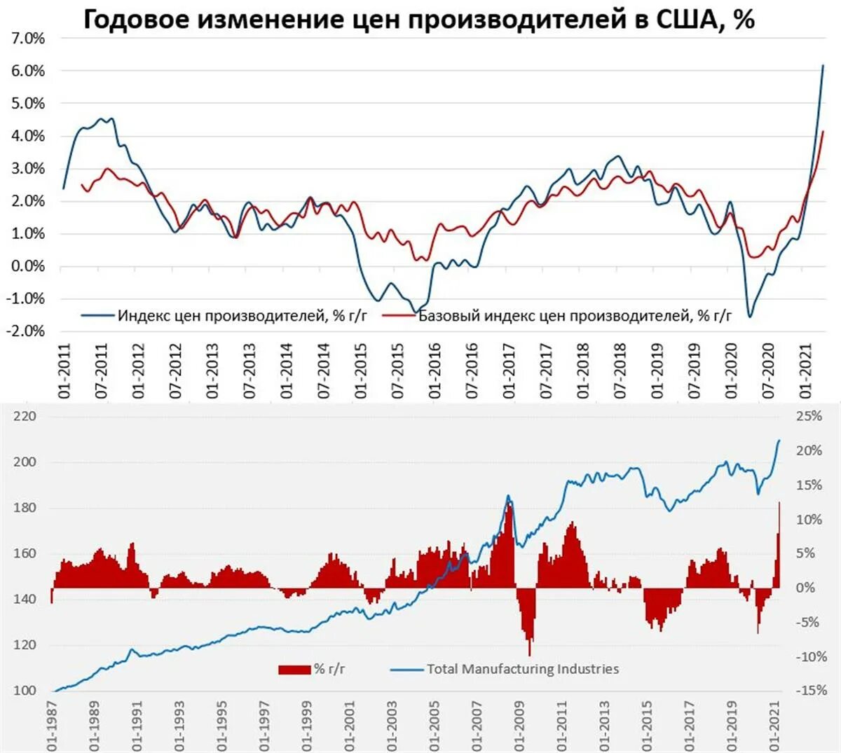 Инфляция в сша 2022. Ипц по годам. Рост денежной массы в россии по годам. Инфляция в сша 2022. Инфляция потребительских цен 2024.