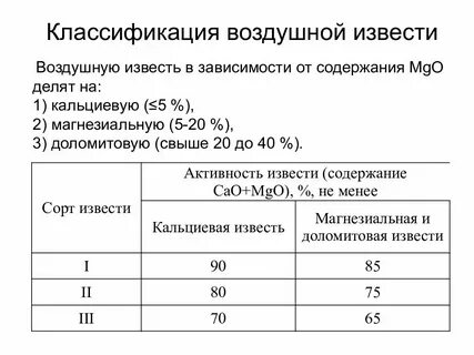 Сорта извести