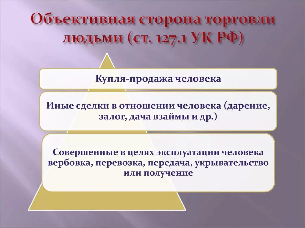 Эксплуатация торговли людей. Объективная сторона торговли людьми. Объективная сторона торговли людьми включает. Торговля людьми статья.