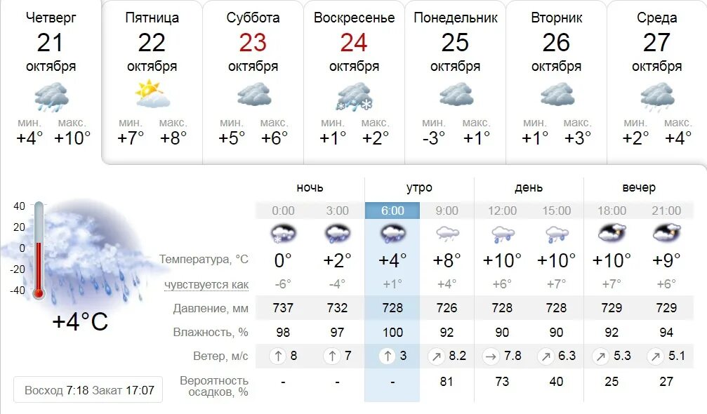 Прогноз по часам рыбинск. Погода в Череповце. Магадан климат. Климат Магадана по месяцам. Магадан погода.