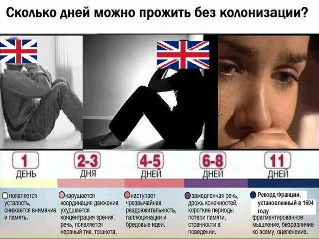 Сколько раз человек. Сколько дней можно прожить без сна. Сколько может прожить человек. Сколько человек мет прожить бещ сна. Сколько человек живет без сна.