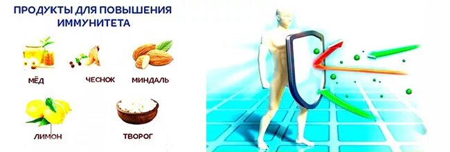 Что повышает иммунитет. Для поднятия иммунитета. Укрепить иммунитет. Продукты для укрепления иммунитета.