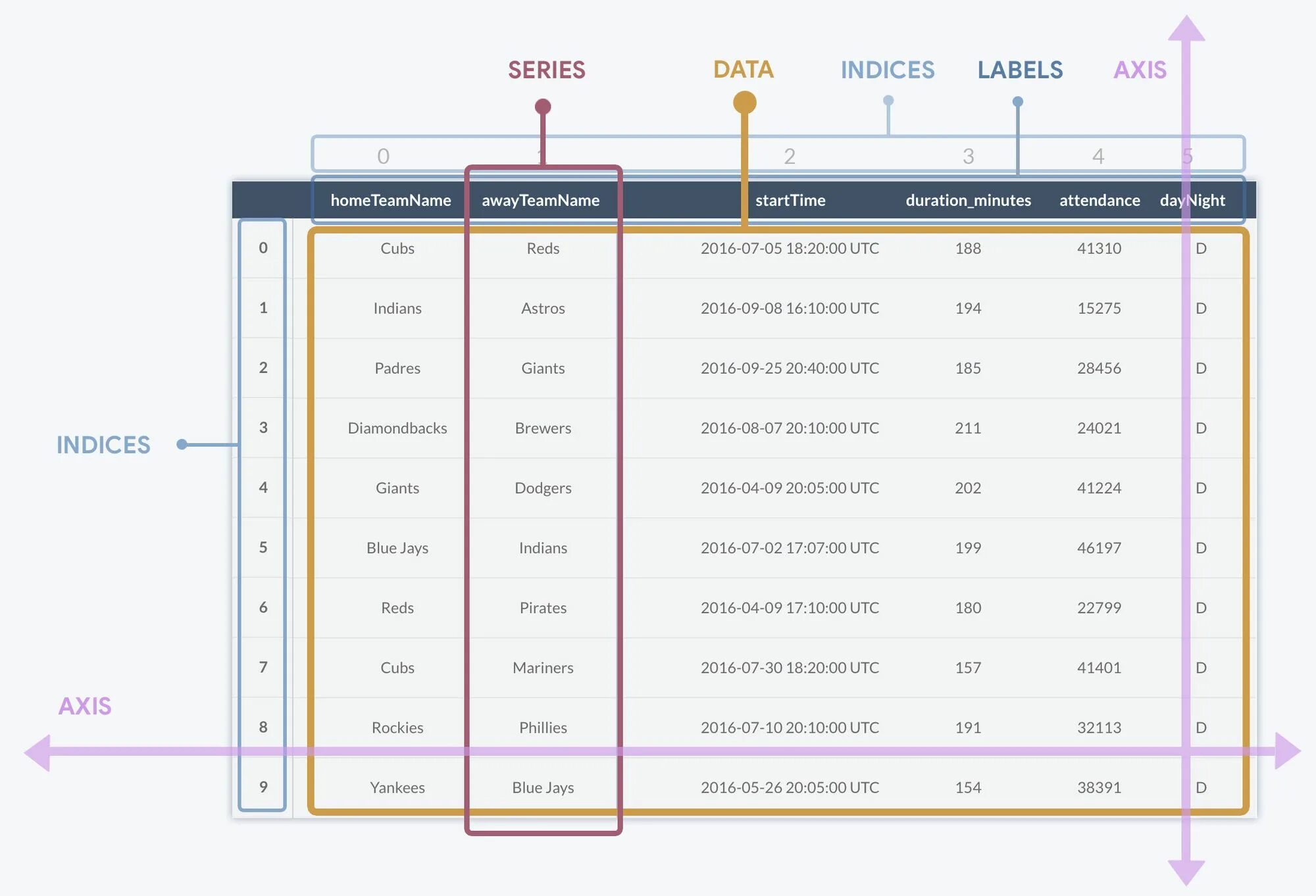 Pandas series. Dataframe и Series. Pandas типы данных. Dataframe Python.