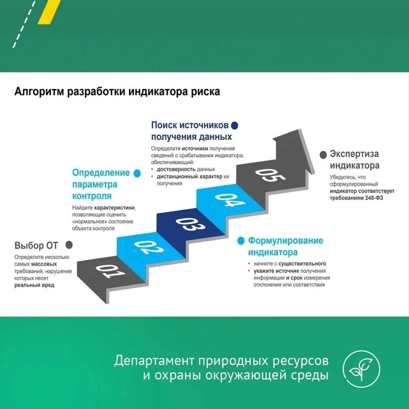 Разработка индикаторов риска. Индикаторы риска нарушения обязательных требований. индикаторы риска росздравнадзора. индикатор риска соут. индикаторы риска казахстан.