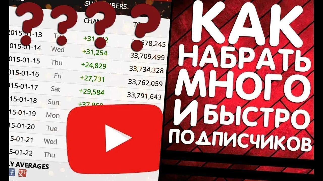 Сколько надо подписчиков на ютубе. Как набрать много подписчиков. Набрать подписчиков на ютубе. Как набрать много подписчиков в ютубе. Набрать 1000 подписчиков в ютуб.