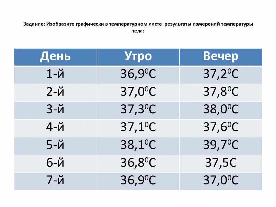 Температура во рту и подмышкой. Таблица нормы температуры тела у взрослого. Температура тела человека норма в таблице. Показатели нормы температуры тела у взрослого. Норма температуры тела у взрослого человека.