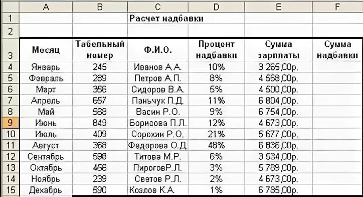 Анализ продаж в excel. Заполните таблицу и произведите расчеты. Заполните таблицу произвести расчеты. Процент брака. Таблица ведомость учета брака.