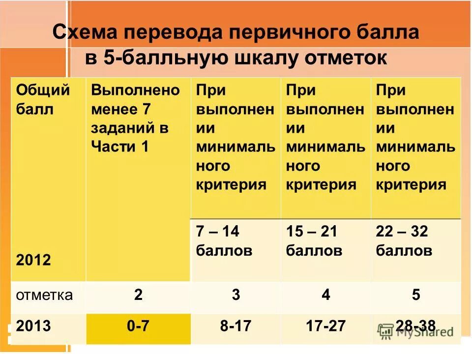 Этапы решение задачи и их приемы. Этапы решения текстовых задач. Выполнить задачу перевод. Переведи высказывания на язык алгебры логики. Выполнить задачу перевод.