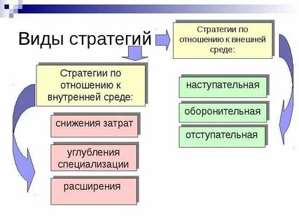 Внутреннюю стратегию