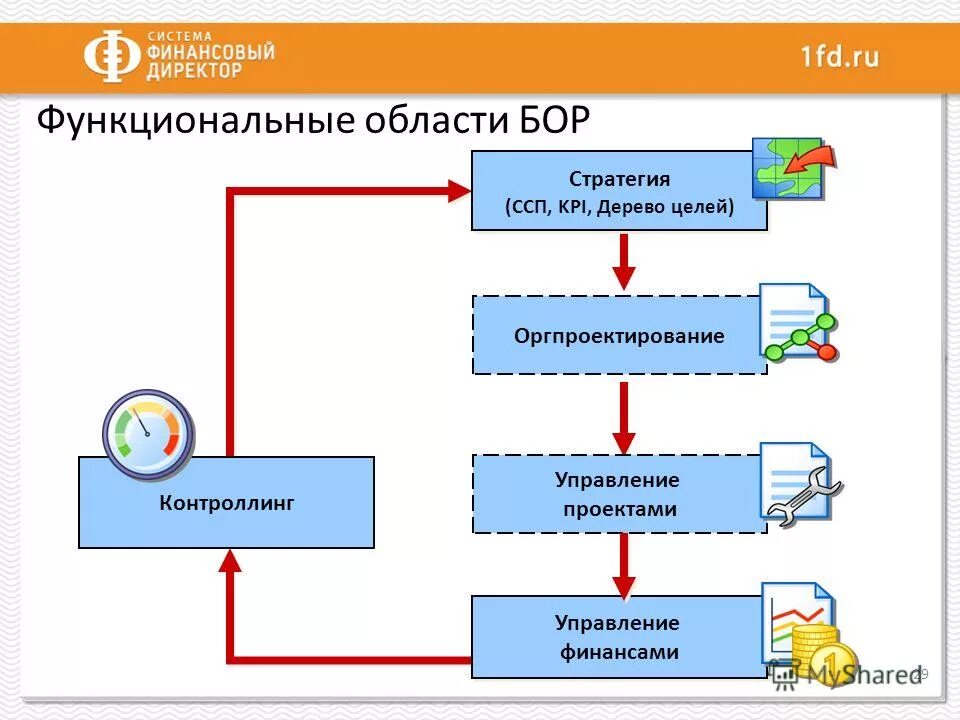 интерфейсные компоненты это. функциональные обязанности медсестры приемного отделения больницы. 29 функциональные. 29 функциональные. 29 функциональные.
