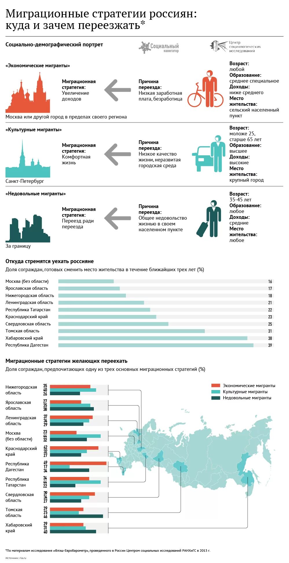 Люди в квартире. Статистика переезда из деревни в город. Причины переехать. Домашний переезд. Плюсы переезда за границу.
