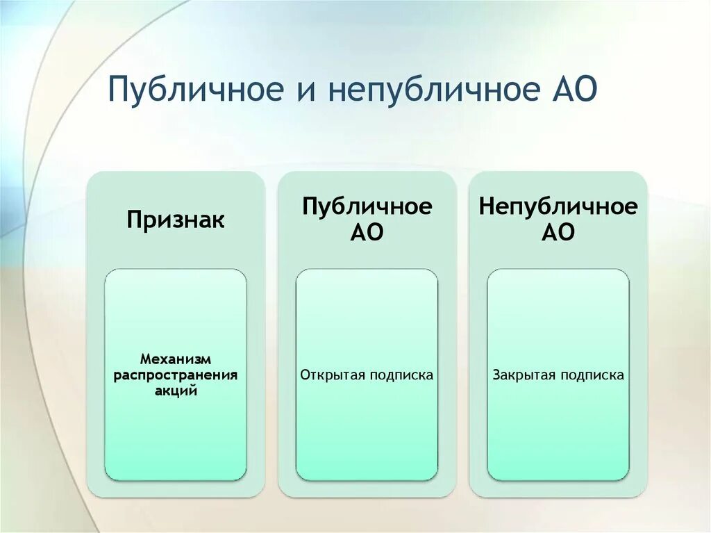 Акционеры общества несут ответственность. Публичные и непубличные. Публичное и непубличное акционерное общество управление. Непубличное АО управление. Публичное общество и непубличное общество.