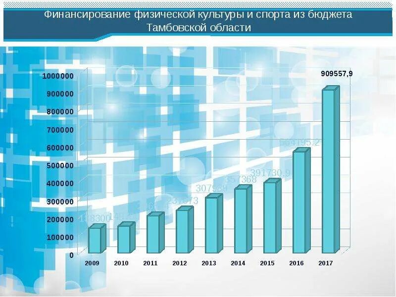 Бюджет министерства спорта. Муниципальный план спортивных мероприятий. Развитие спорта бюджет. Развитие спорта бюджет. Бюджет города.