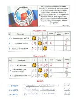 Название волейбольной команды
