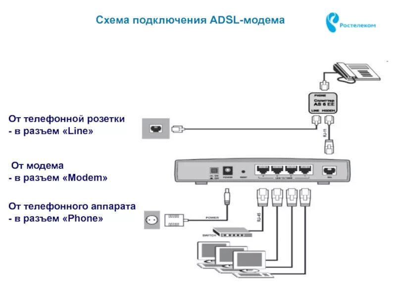 Интернет через телефонную линию