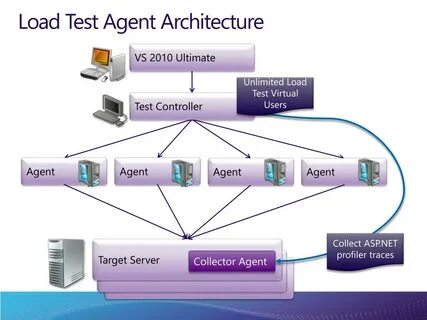 Target server
