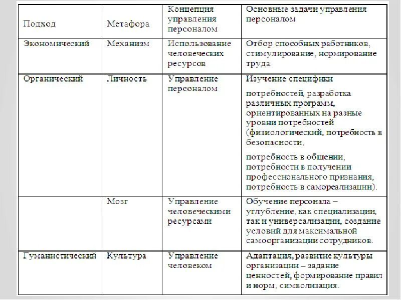 Концепции управления персоналом. Эволюция концепций управления персоналом. Органический подход к концепции управления персоналом. Концепция управления персоналом Евенко. Основные элементы концепции управления персоналом.