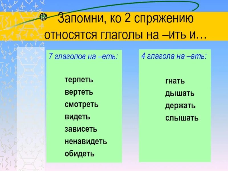 Глагол терпеть относится. Глаголы исключения. Какие глаголы относятся ко второму спряжению. Ко 2 спряжению относятся глаголы. 7 Глаголов на -еть относятся ко 2 спряжению.