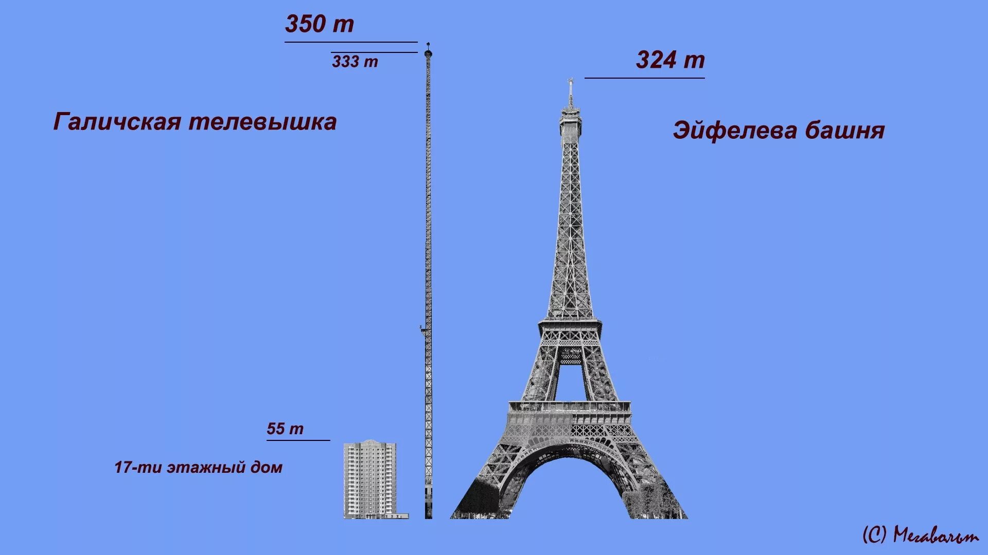 См в высоту конструкцию