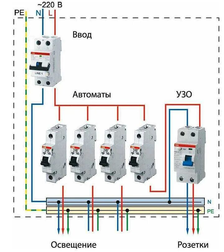 Схема подключения автоматов в квартире