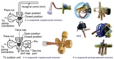 Клапан системы кондиционера