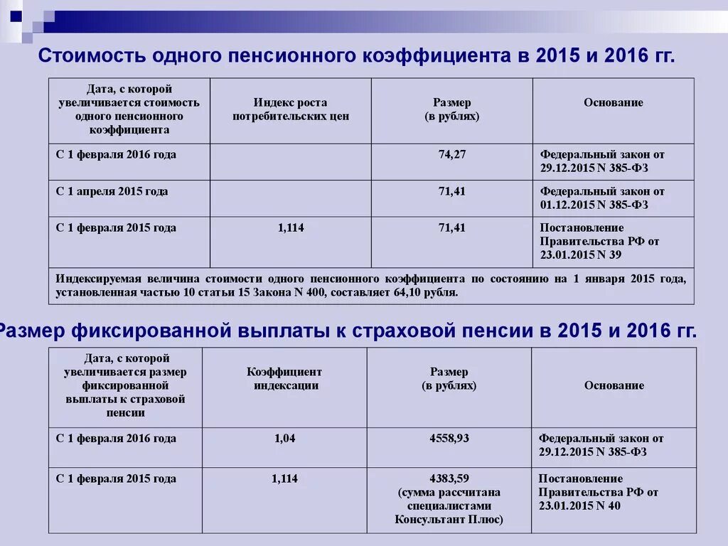 Социальная пенсия по потере кормильца 2024 размер. Размер страховой пенсии по потере кормильца 2023. Стоимость пенсионного коэффициента. Размер выплат по потере кормильца. Сумма пенсии по потери кормилица.