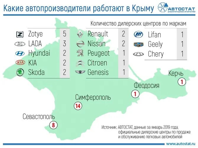 Какой связью лучше пользоваться в крыму. Количество дилерских центров в россии. количество дилеров. автостат крым. количество легковых автомобилей в крыму.