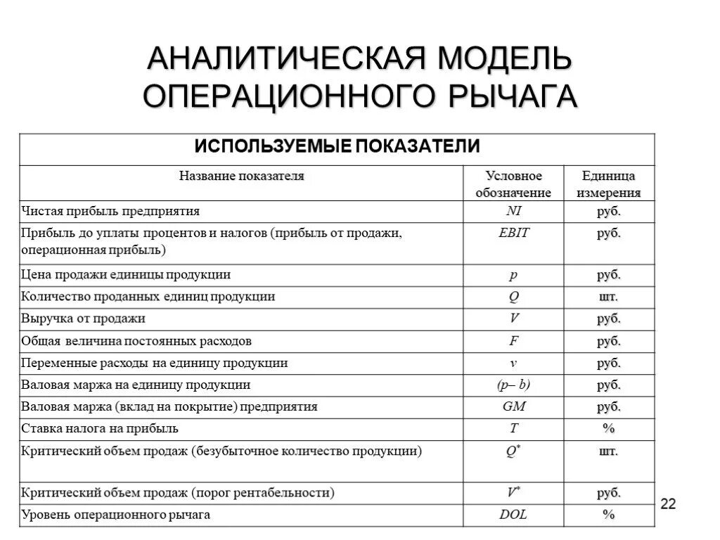 Коэффициент перевода в условные единицы электрооборудования. Аналитические модели это модели. Условные единицы оборудования. Условные единицы оборудования. Расчет условных единиц.