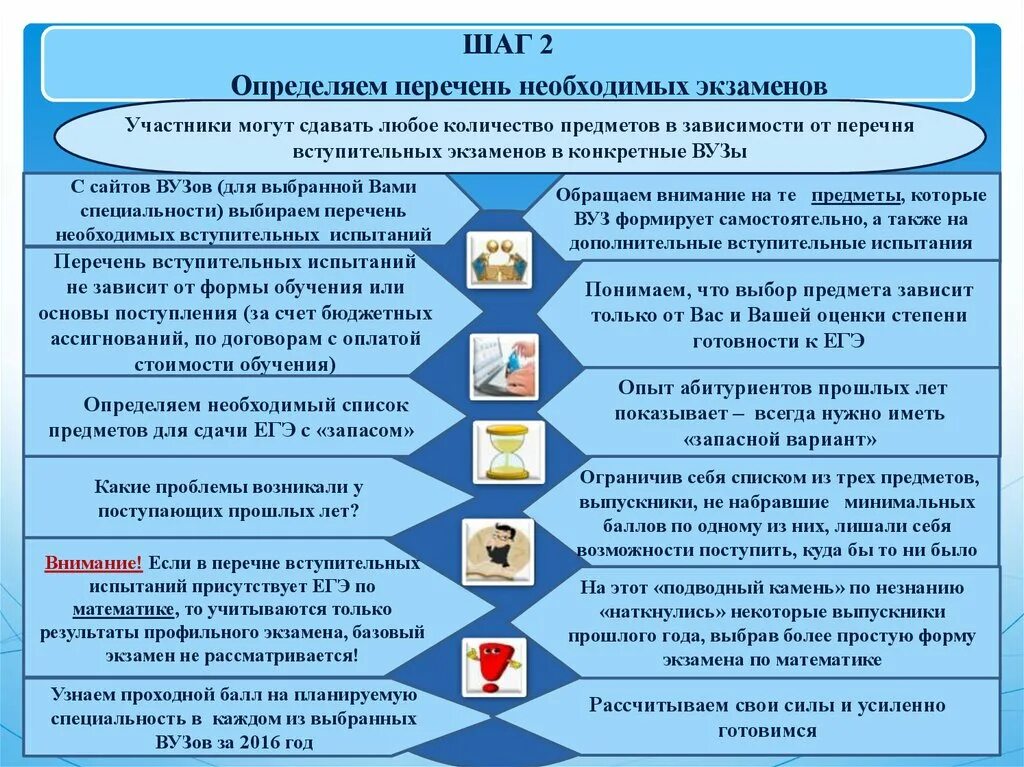 Критерии по выбору вуза. Критерии выбора учебного заведения. Памятка для выбора вуза. Как выбрать вуз для поступления. Проверить сайт вуза