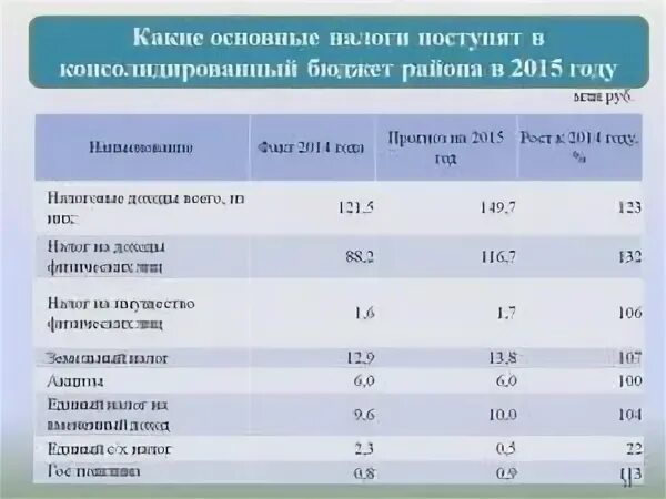 Налоги в федеральный бюджет процент. Отчислений в местные бюджеты. Налоги уплачиваемые в бюджет. Транспортный налог в региональный бюджет. Нормативы отчислений от федеральных налогов.
