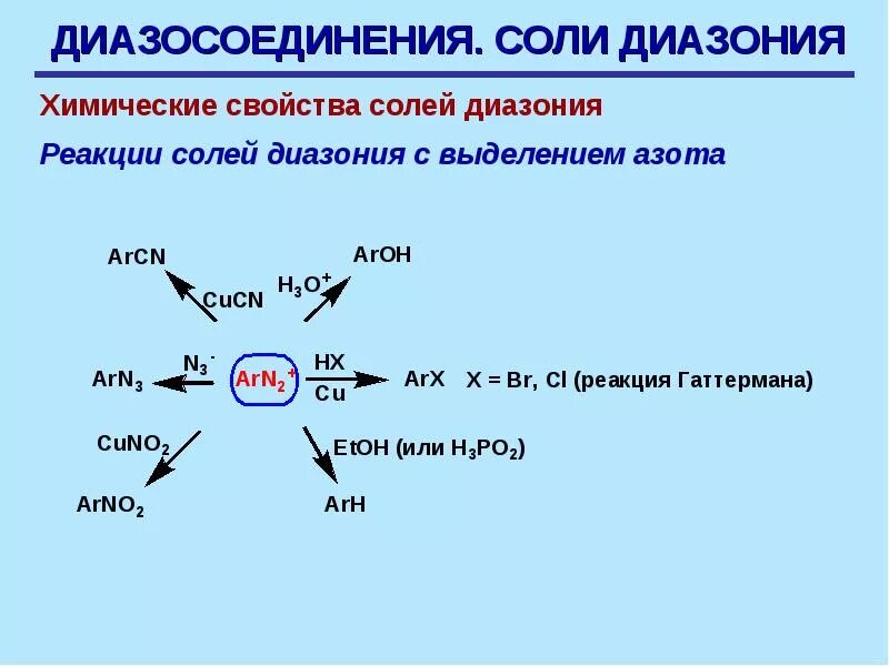 Реакции образования солей. Реакции солей диазония. соли диазония реакции с выделением азота. химические свойства солей диазония. диазосоединения реакции с выделением азота.